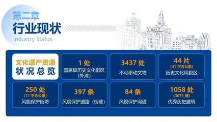 填补综合性数据指标的空白!上海首部反映文物保护工程行业发展的蓝皮书来了